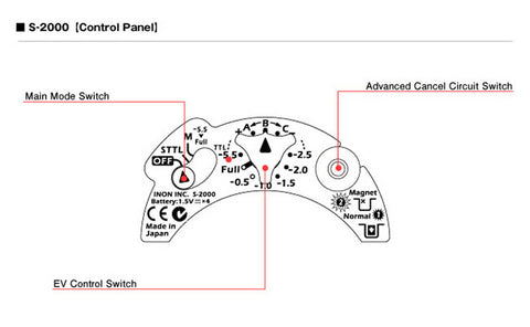 INON S2000 Strobe