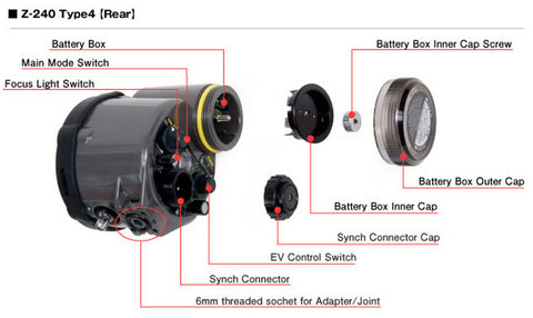 INON Z240 Strobe